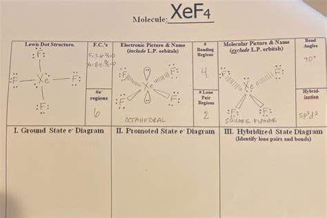 Solved XeF4 Molecule: Lewis Dot Structure. F.C.'s Electronic | Chegg.com