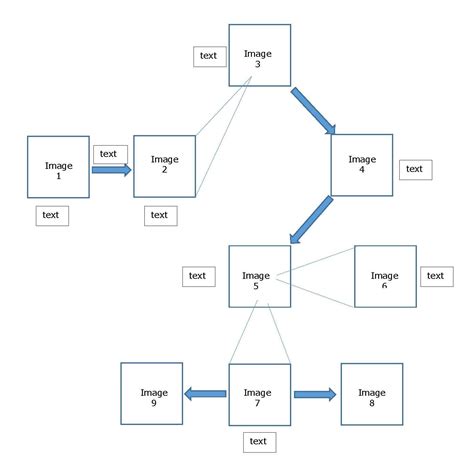 tikz pgf - Creating a flow chart including images - TeX - LaTeX Stack Exchange