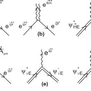 Feynman diagrams for quantum electrodynamics in media. | Download ...