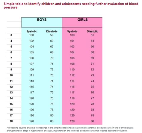 Who Pediatric Blood Pressure Chart - Best Picture Of Chart Anyimage.Org