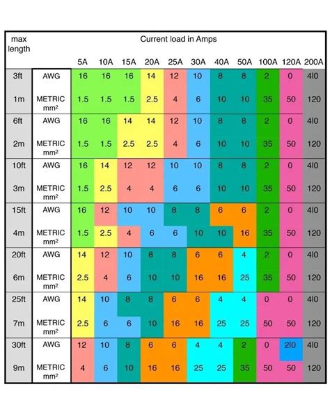 Ac Wire Size Chart