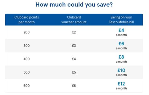 How to boost your Tesco Clubcard points | lovemoney.com