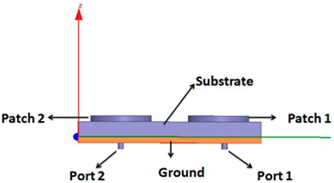 Electronics | Free Full-Text | Design of MIMO Antenna with an Enhanced Isolation Technique