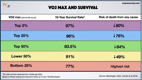 VO2 max: A leading health indicator. Test yourself! -Why I exercise