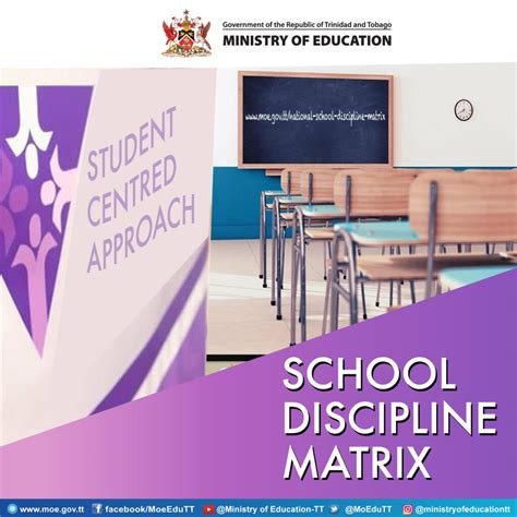 National School Discipline Matrix – Ministry of Education