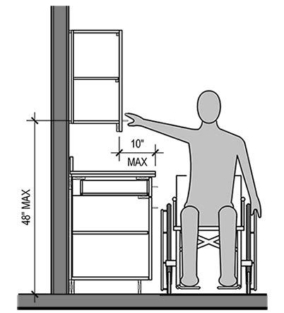 Ada Upper Cabinet Height Requirements | www.resnooze.com