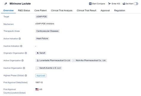 An In-depth Analysis of Milrinone Lactate's R&D Progress and Mechanism ...