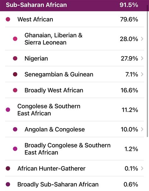 23andme vs Ancestry results + pic : r/23andme