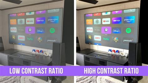 What Is Contrast Ratio In Projector? Best Guide