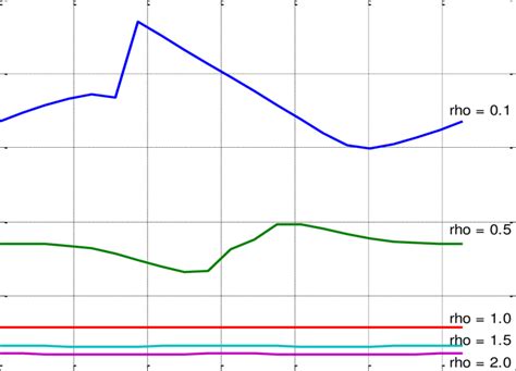 Simulation results of the effect of for a differential-drive mobile ...