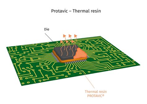 Thermal dissipation • PROTAVIC INTERNATIONAL