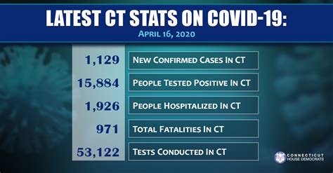 COVID-19 Update, 4/16 | Connecticut House Democrats