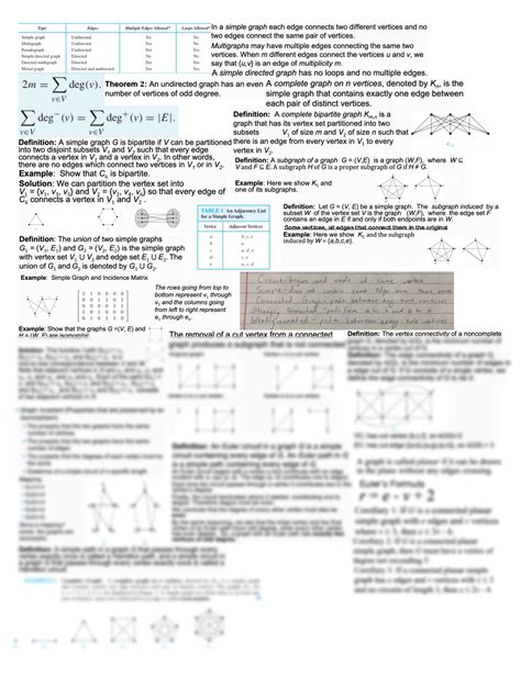 SOLUTION: Discrete math formula sheet - Studypool