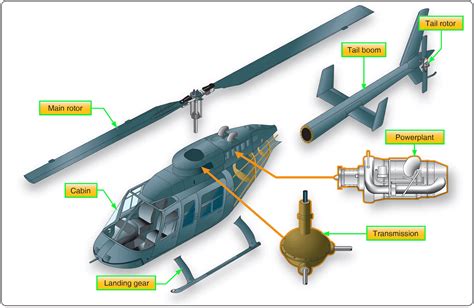 Airfoil helicopter - souldarelo