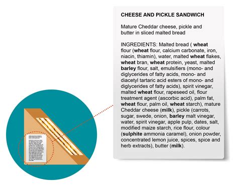 Introduction to allergen labelling changes (PPDS) | Food Standards Agency