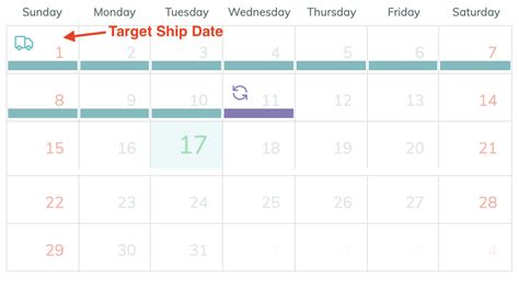 Shipping Schedules : Support