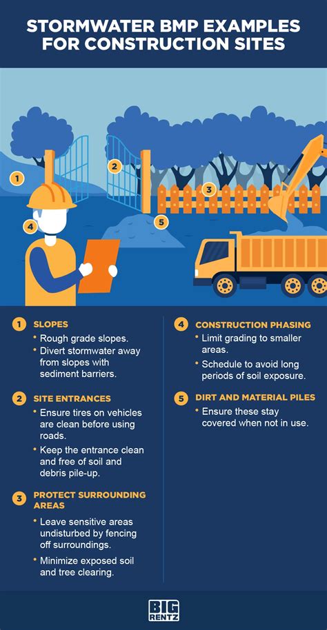 Construction Stormwater Best Management Practices (BMPs) | BigRentz