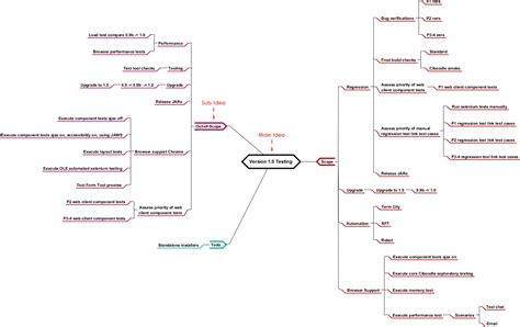 Software Design Document Example Pdf