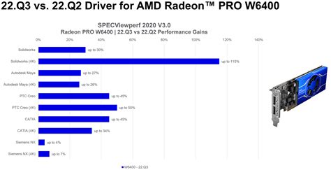 AMD boosts Radeon Pro OpenGL performance by up to 115% with a single ...