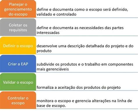 Gerenciamento do escopo