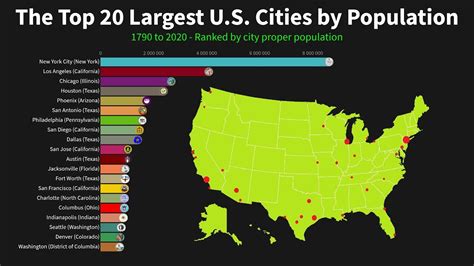 The Largest U.S. Cities by Population from 1790 to 2020 | California city, San jose california, City