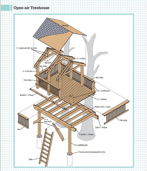 Treehouse Plans - Etsy