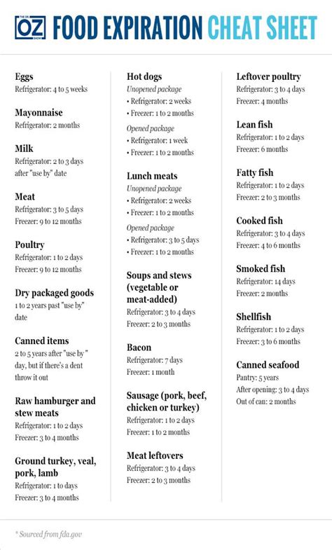 Food Expiration Cheat Sheet | Food shelf life, Food shelf, Expiration dates on food