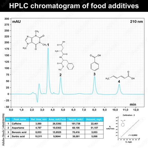 HPLC chromatogram example Stock Vector | Adobe Stock