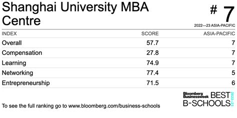 Shanghai University MBA Centre - Best Business Schools & MBA Programs ...