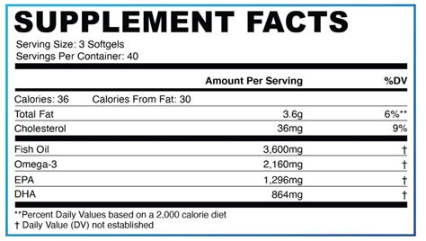 Lovaza Vs Fish Oil Review [2021] - Best Rx For Savings