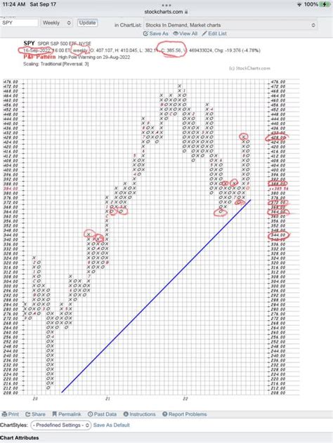 SPY: Looking For The Next Bounce (Technical Analysis) (NYSEARCA:SPY) | Seeking Alpha