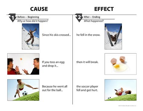 Use 5 strategies to teach cause & effect