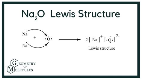 Sodium Oxide Lewis Structure