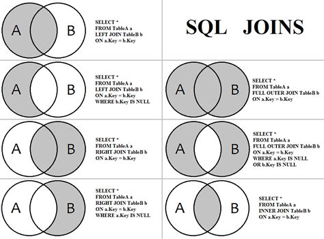 sql - Inner Join query with two tables - Stack Overflow