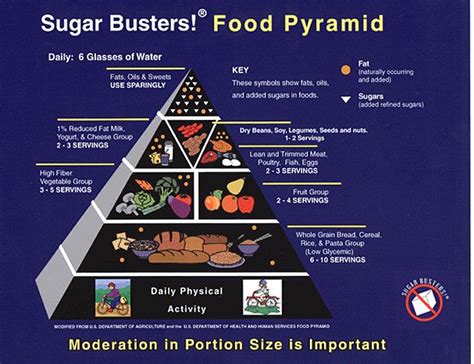 11 Best images about Sugar busters on Pinterest | Fiber foods, Ice and Diabetic recipes