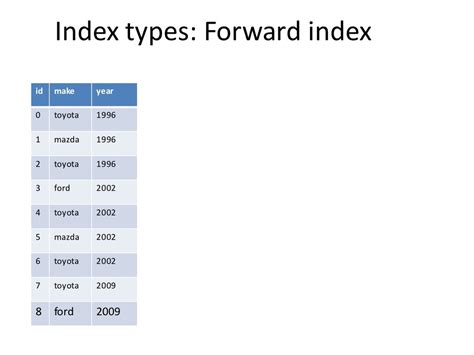 Index types