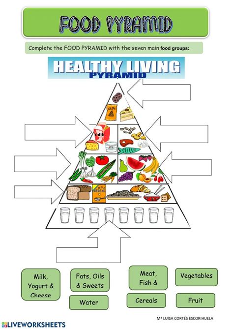 Food Pyramid - Interactive worksheet | Food pyramid, Food pyramid kids, Group meals