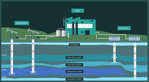 Boardwalk Hydrogeology – Capable of Long Term, Consistent High Volume Lithium Brine Production ...