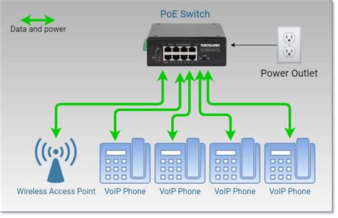 What is a PoE Switch - Everything you need to know