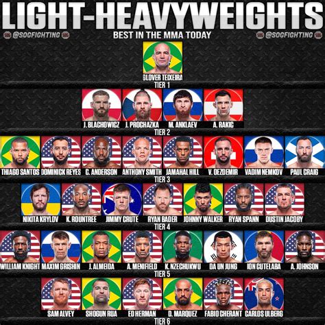 Best Light Heavyweight Fighters Today – MMA Rankings Tier List - SOG Sports