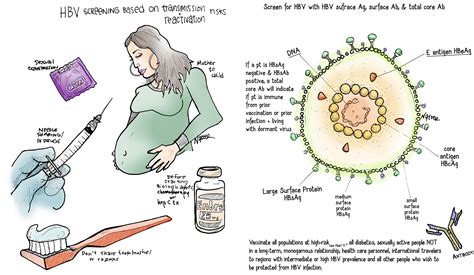 5 Pearls on Chronic Hepatitis B, Part 1 | Core IM Podcast