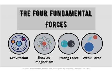 Fundamental Forces of Business – Part 2