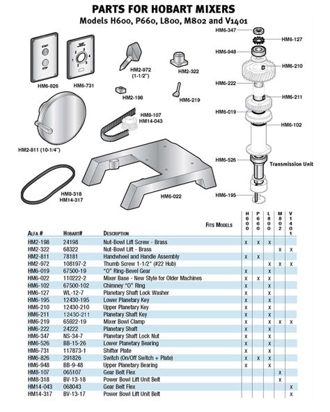 hobart mixer parts manual