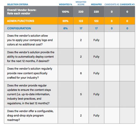 The Easy Way to Do RFP Scoring: Templates, Examples, Tips - RFP360