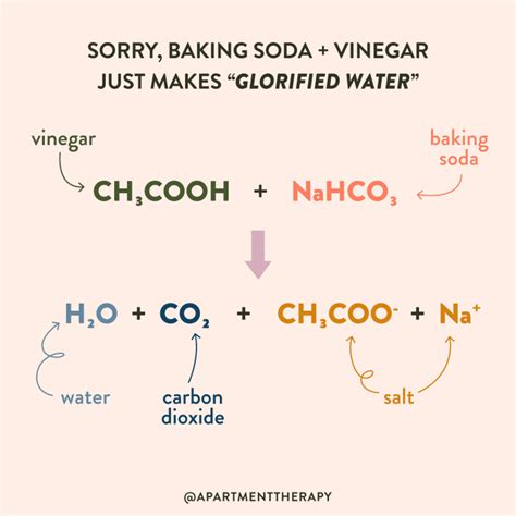 Why You Shouldn't Mix Baking Soda and Vinegar for Cleaning | The Kitchn