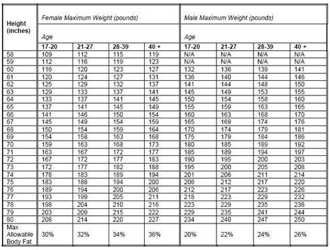 Body Composition Chart