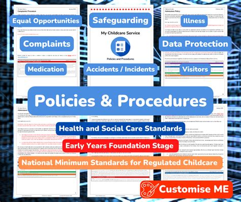 Policies & Procedures Pack - MindingKids