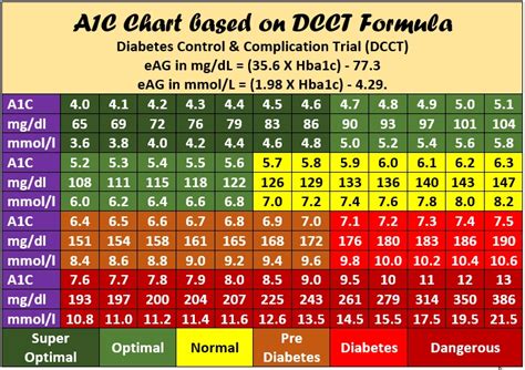 Printable A1c Conversion Chart - Printable Word Searches