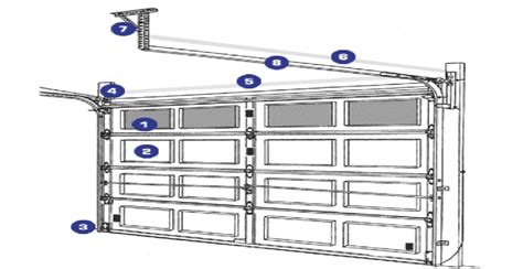 Introduction to residential garage doors