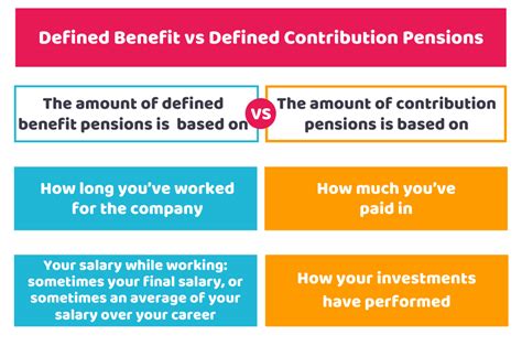 What is a Defined Benefit Pension? | CruseBurke